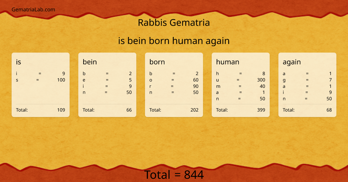 is bein born human again in rabbis Gematria